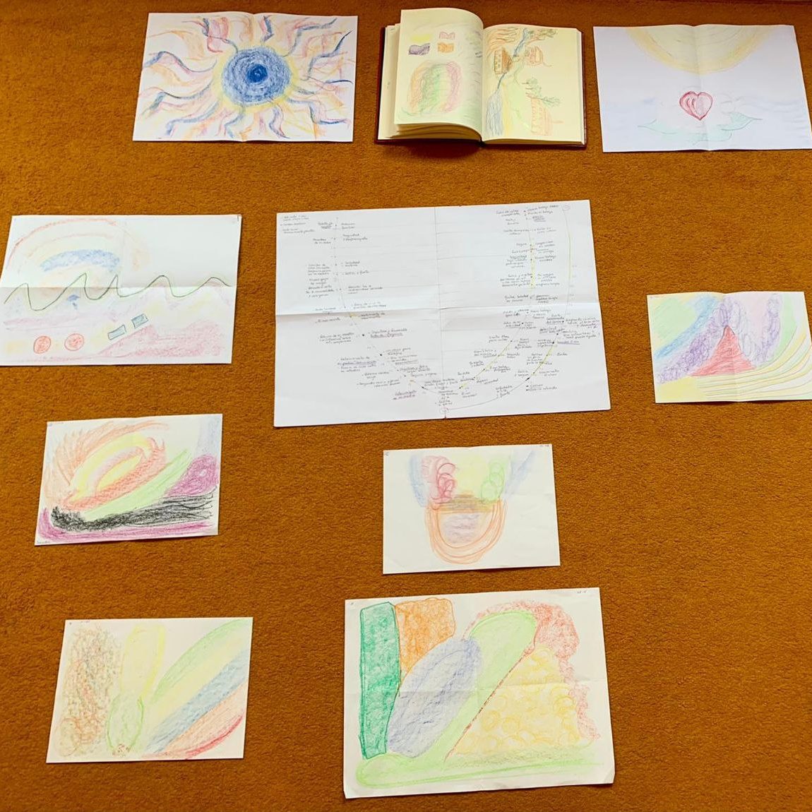 dibujos-sintesis-trabajo-personal-biografico-biografia-vida-antroposofia-entrebiografias-autoconsciencia